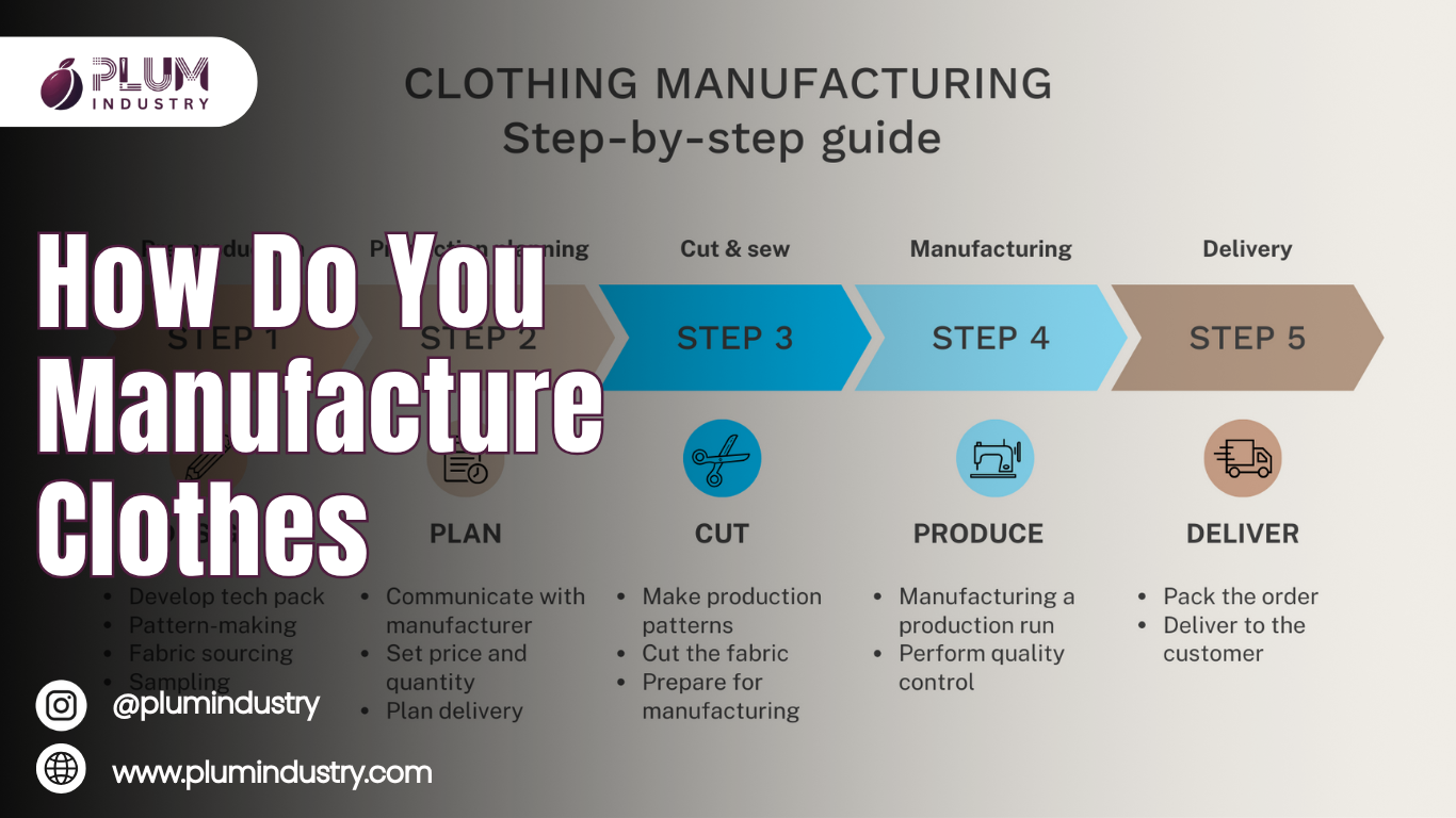 How Do You Manufacture Clothes